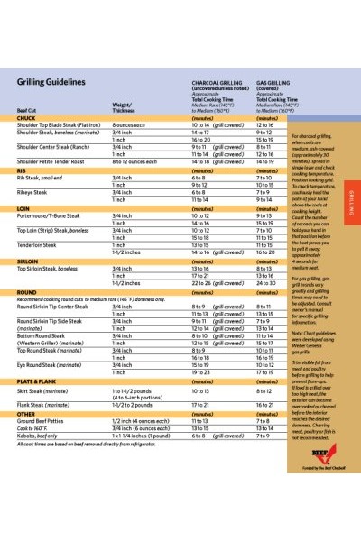 Grilling Guidelines