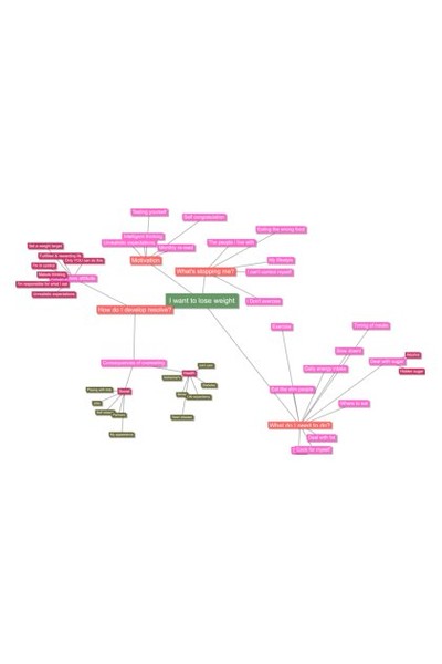 WLBCEMindMap